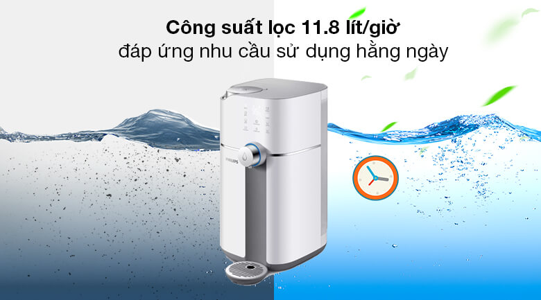 Lõi lọc RO Philips ADD550 All-in-One cho máy ADD6910